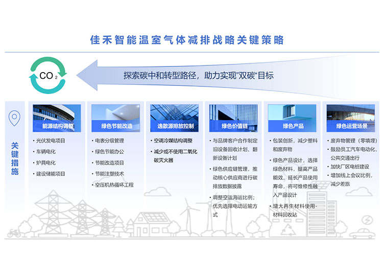 云顶集团官方网站温室气体减排战略